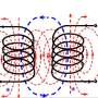 Electromagnetic wizardry: Wireless power transfer enhanced by backward signal