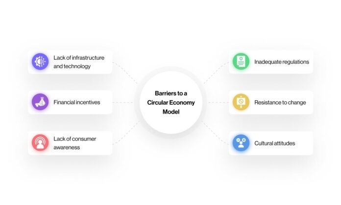 How can the Circular Economy Model Benefit from Blockchain?