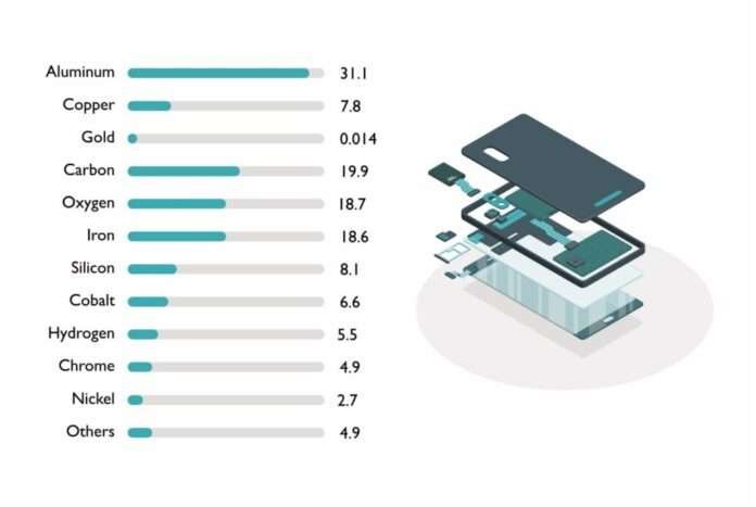 Sustainability 101: A Closer Look at E-waste